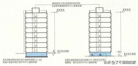 層數|建築高度和層數如何準確計算